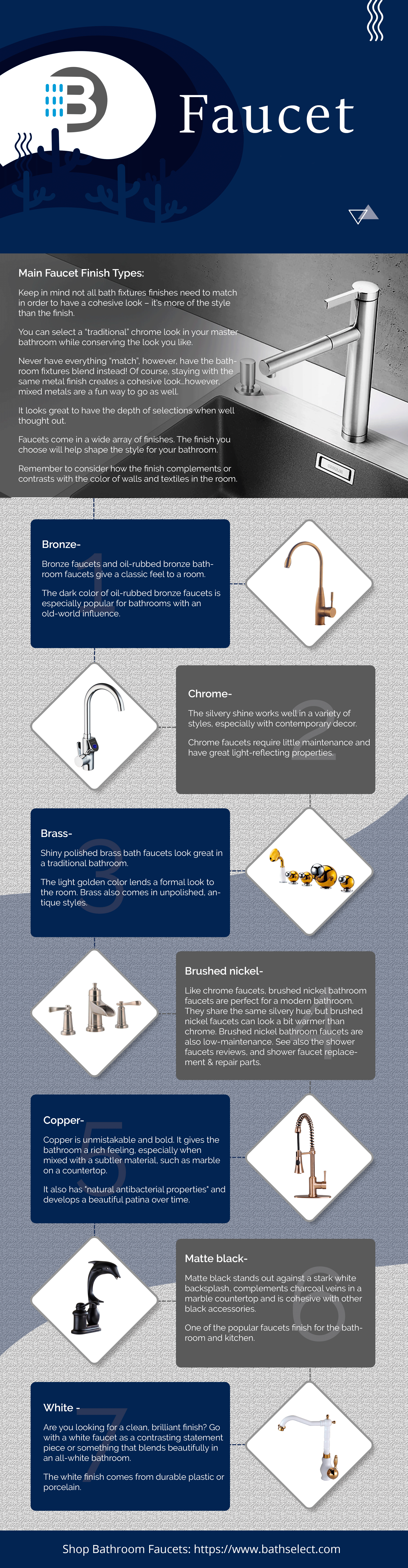 Different Bathroom Faucets Finish