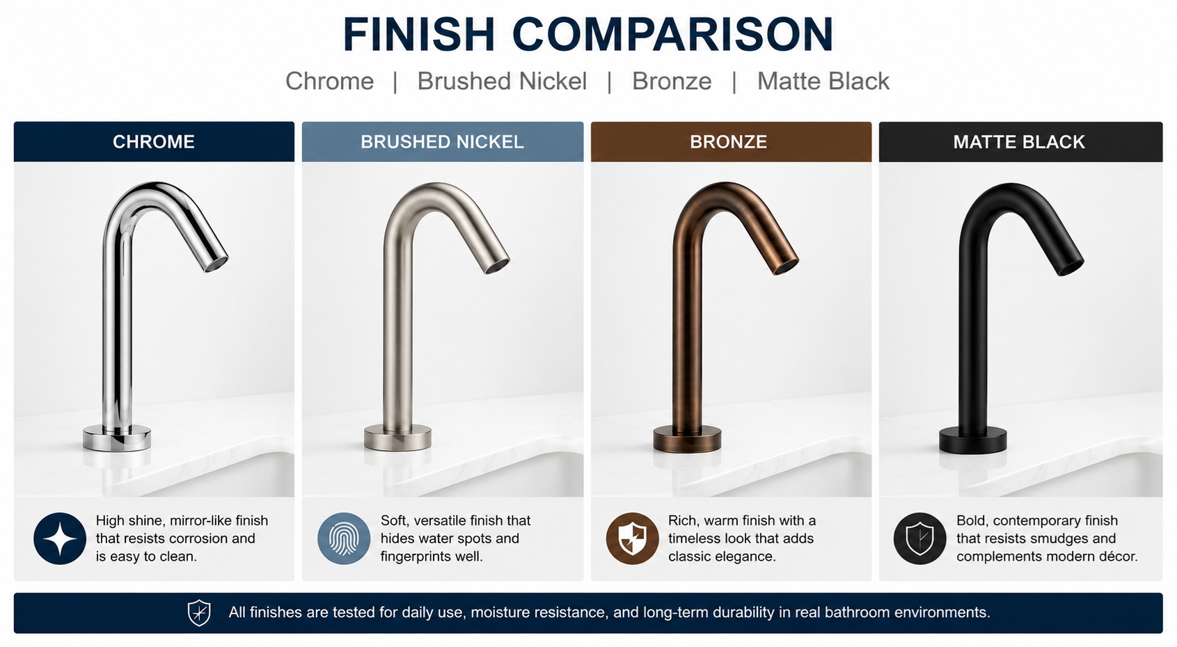 Commercial Touchless Faucet Finish Comparison Chart - Chrome, Brushed Nickel, Bronze, and Matte Black Finishes